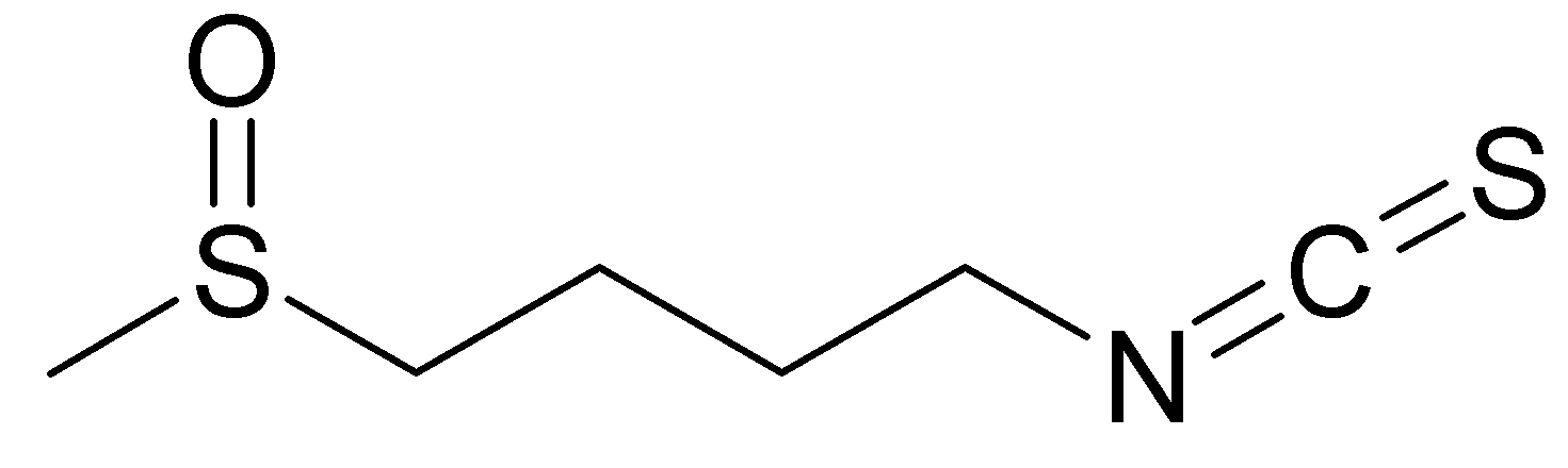 Structure of sulforaphane