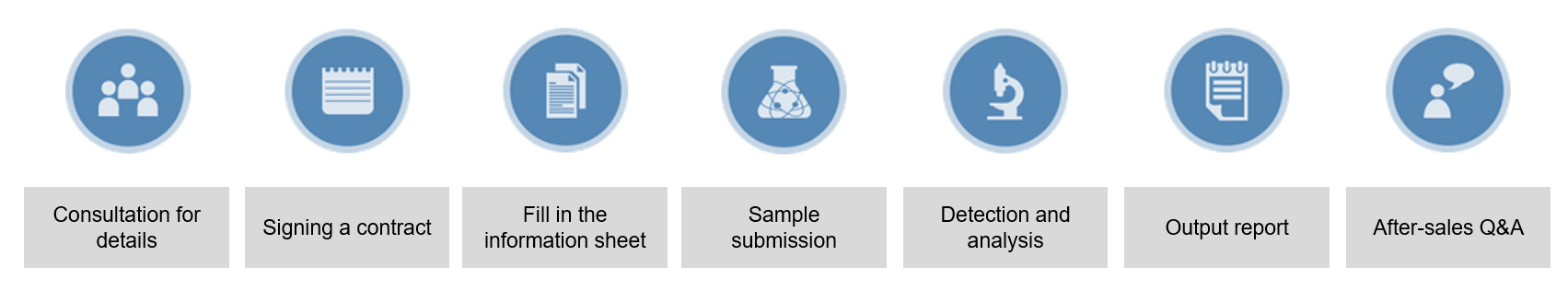 Service Process of Targeted Metabolomics of Glucosinolates
