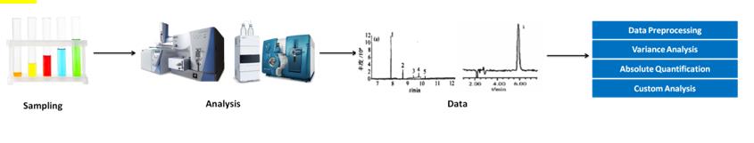 Coumarins Analysis
