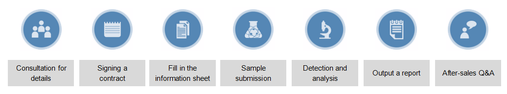 Service process of plant lectins