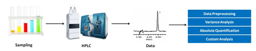 Warfarin analysis service workflow